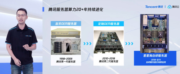 騰訊云首發計算力產品矩陣，以自研戰略深化軟硬件協同，驅動網絡技術服務革新