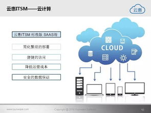 云惠ITSM 2.0 驅(qū)動(dòng)未來，構(gòu)建一體化智能IT運(yùn)營新范式