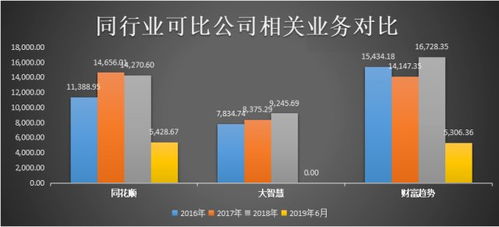 交易軟件行業(yè)競爭穩(wěn)定，財(cái)富趨勢(shì)能否造勢(shì)？