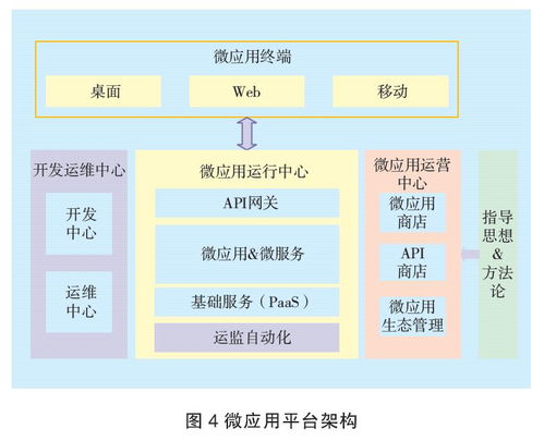 干貨 特定企業(yè)微服務(wù)架構(gòu)落地的研究與實(shí)踐